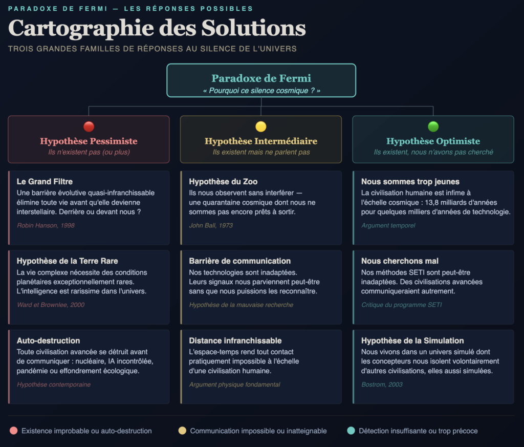cartographie des solutions