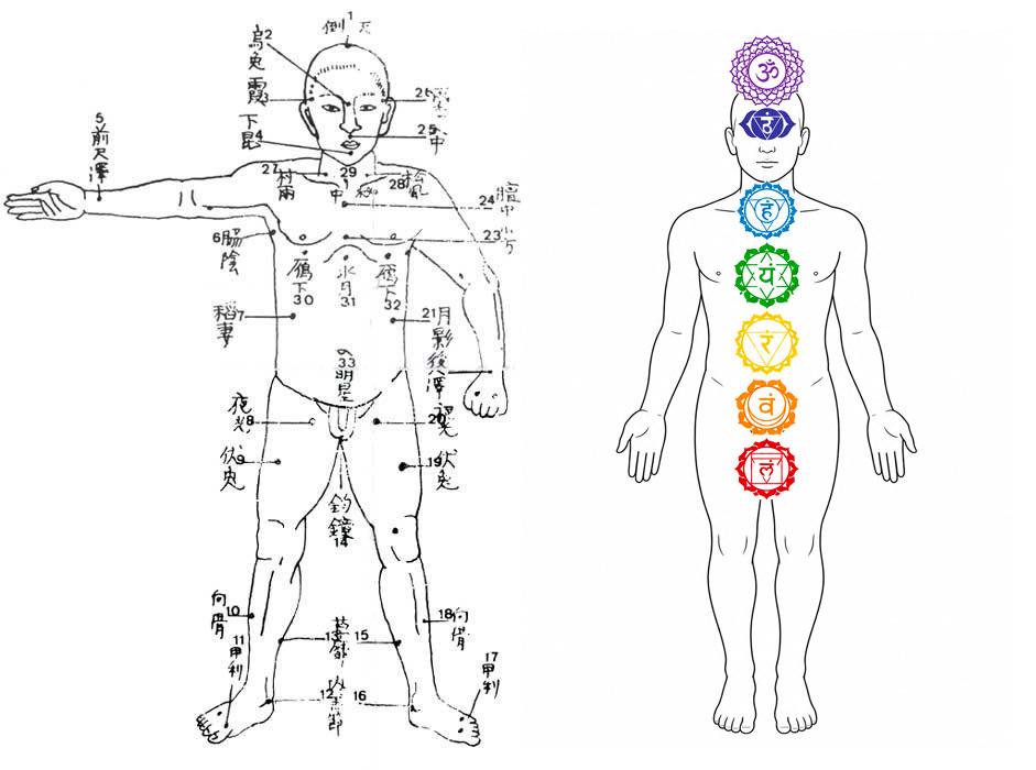 points vitaux et chakras