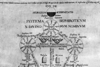 arbre de sephirot