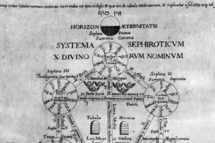 arbre de sephirot