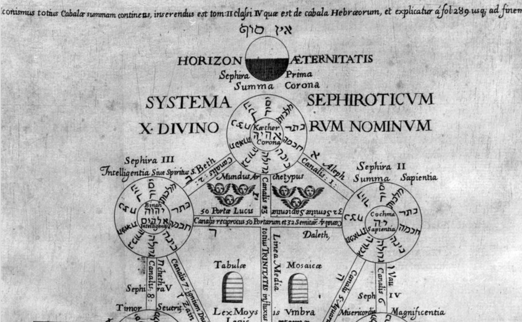 arbre de sephirot